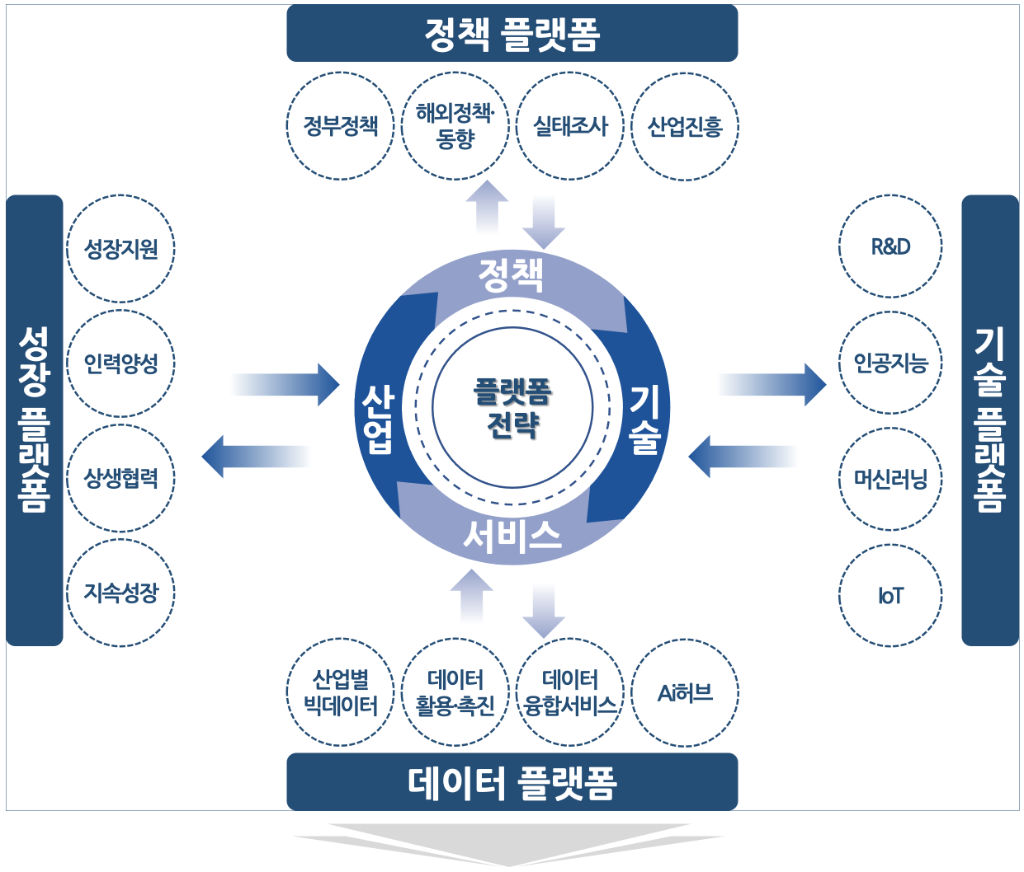 전략 이미지